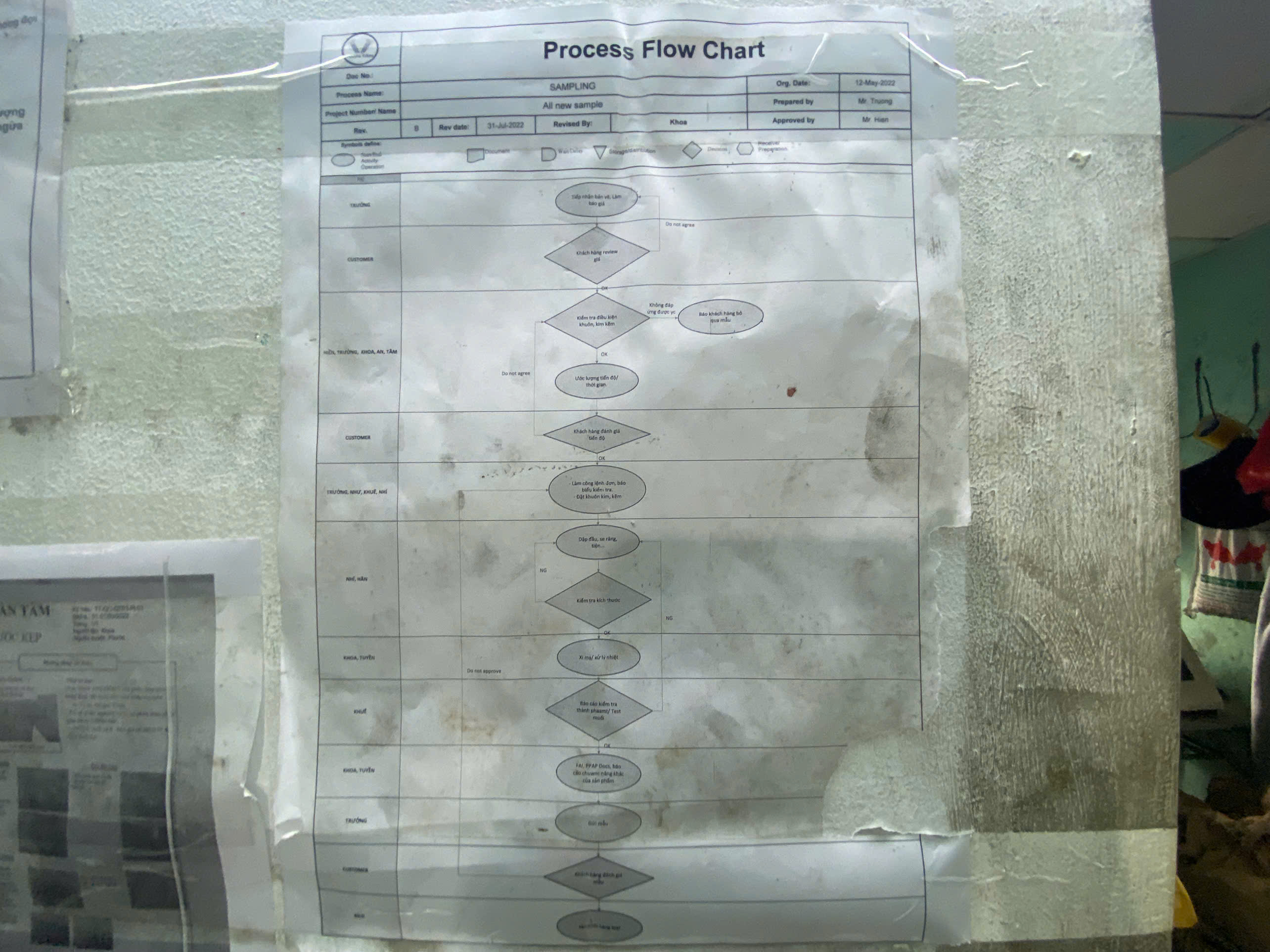 Process flow card.jpg